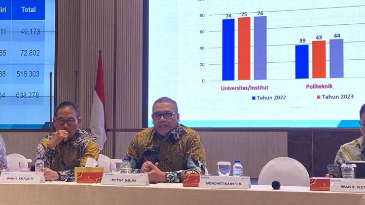 SNPMB Temukan 38 Peserta Curang dan Ribuan Pelanggaran Selama UTBK-SNBT 2026