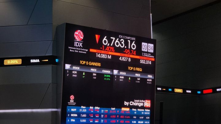 IHSG Pekan Ini Diprediksi Tertekan ke 6.538-6.640 Imbas Rebalancing MSCI – Cek Rekomendasi Saham