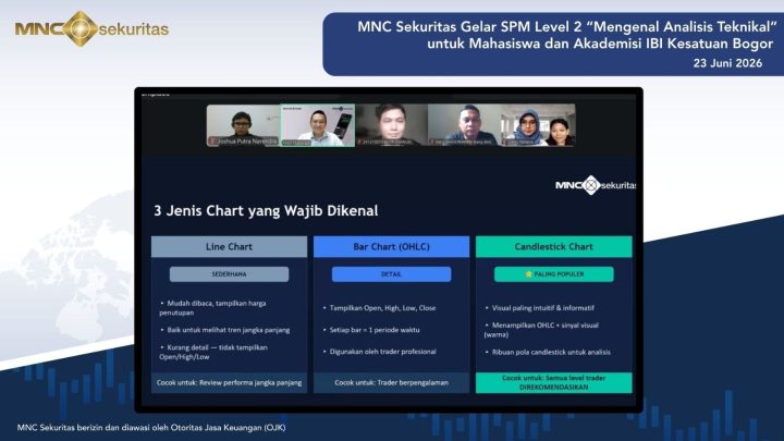 Important Visit: MNC Sekuritas Gelar SPM Level 2: Mengenal Analisis Teknikal untuk Mahasiswa dan Akademisi IBI Kesatuan Bogor