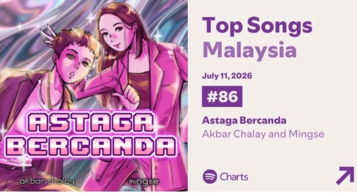 Solution For: Lagu Astaga Bercanda Viral di Indonesia dan Malaysia, Mengapa Karakter Mingse Mudah Disukai?