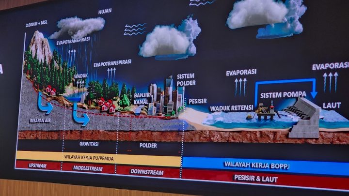 Giant Sea Wall Pantura Segera Dibangun, Prabowo: Jangan Tunggu Bencana Datang